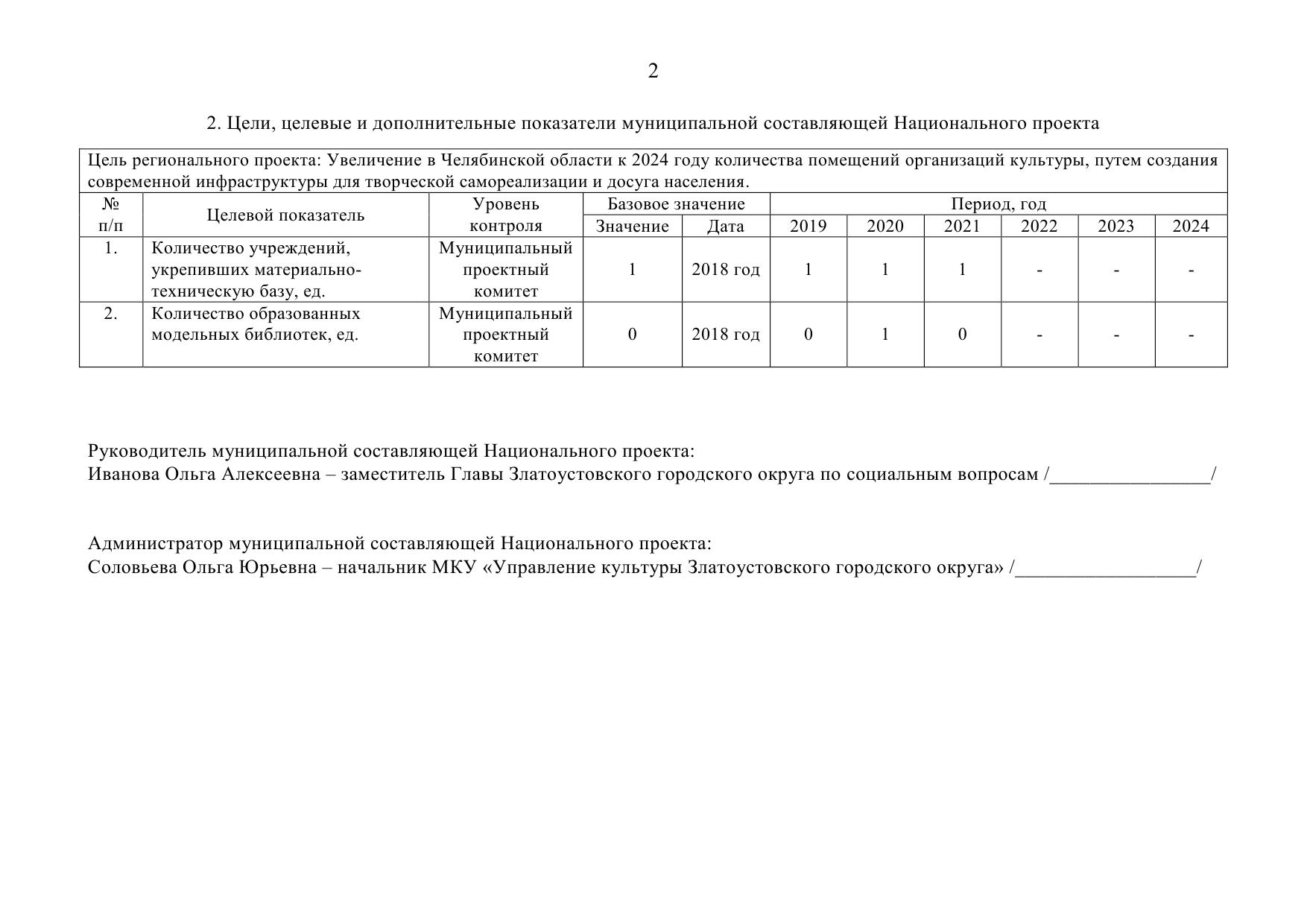 ПАСПОРТ муниципальной составляющей Национального проекта 