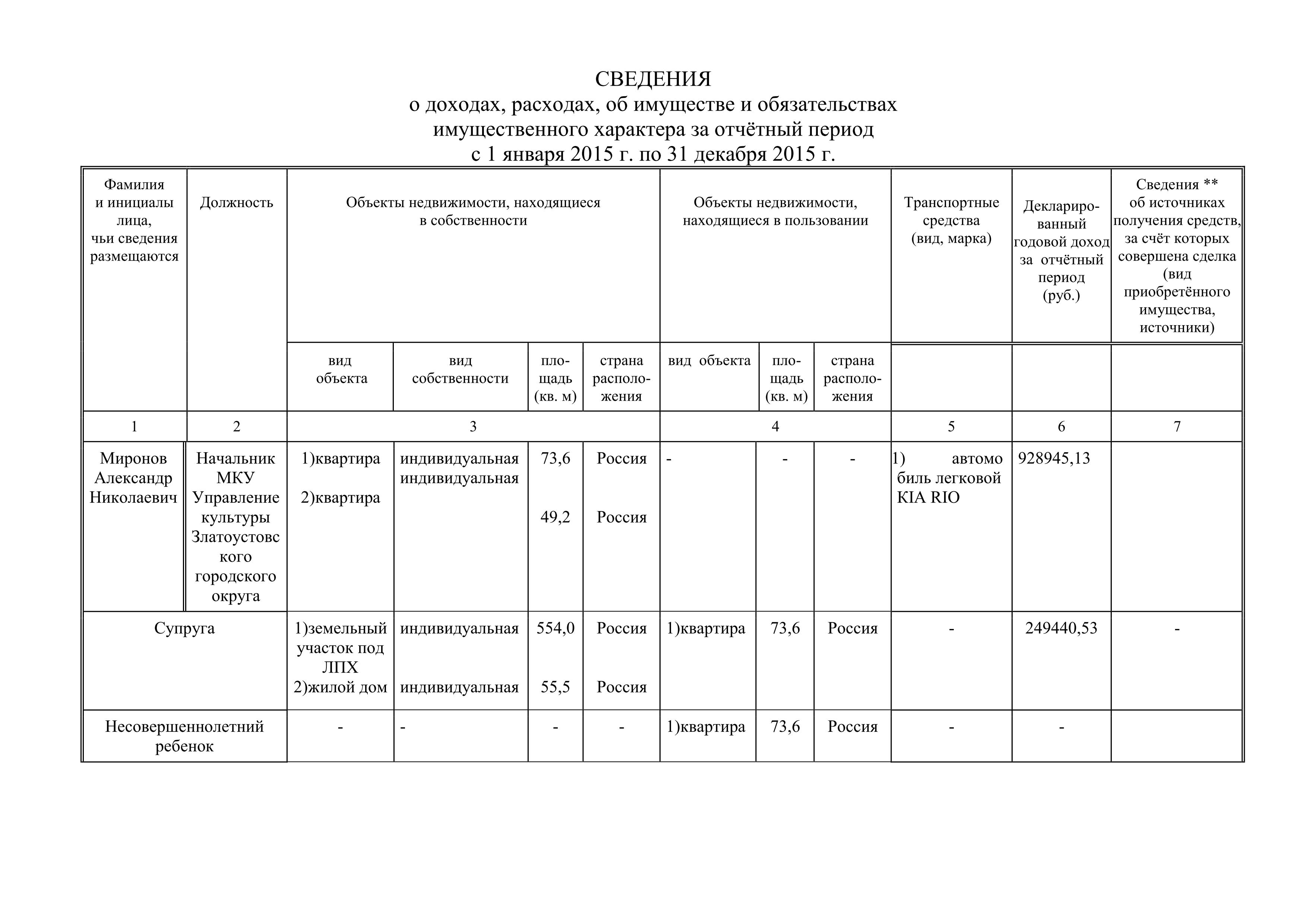 Образец заполнения декларации о доходах и имуществе