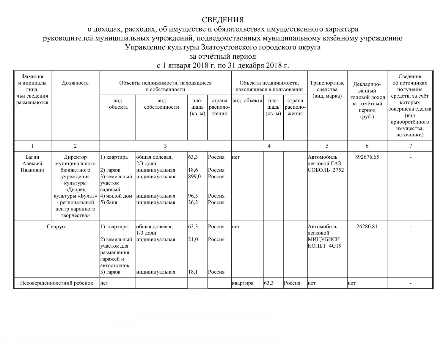 Сведения о доходах, расходах, об имуществе и обязательствах имущественного  характера руководителей муниципальных учреждений, подведомственных МКУ  Управление культуры ЗГО, за 2018 год - Управление культуры Златоустовского  городского округа